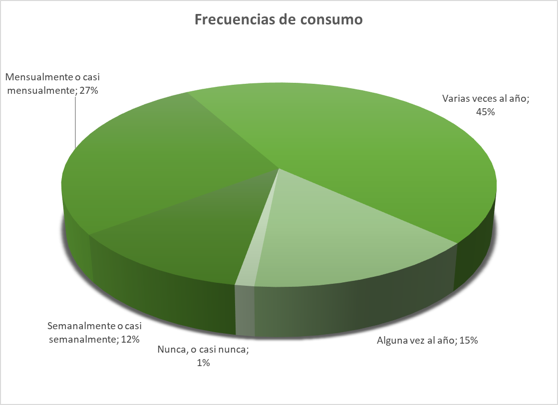 Gráfico, Gráfico circular

Descripción generada automáticamente