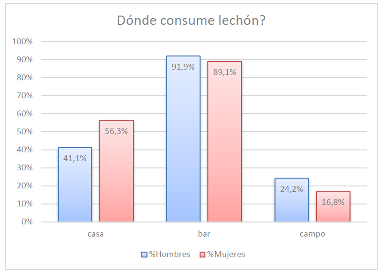 Gráfico, Gráfico de barras

Descripción generada automáticamente
