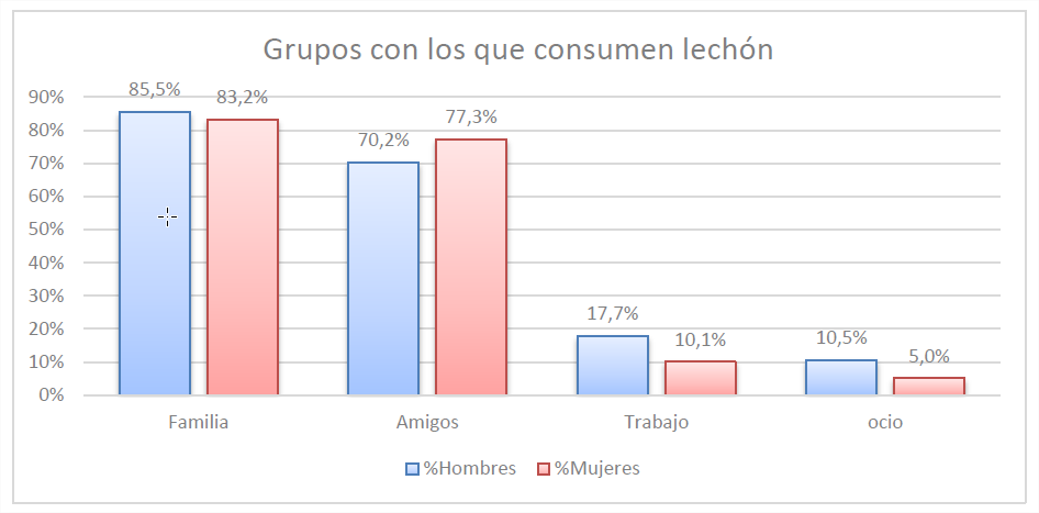 Gráfico, Gráfico de barras

Descripción generada automáticamente